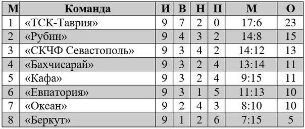 futboll