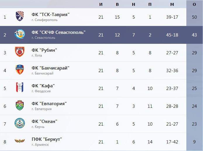 tablica yalta 24