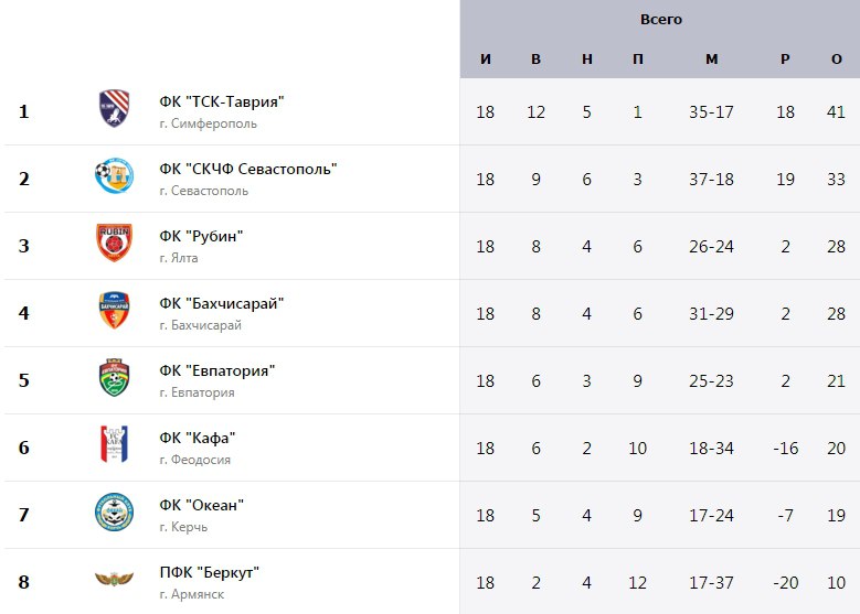 turnirnaya tablica yalta 24