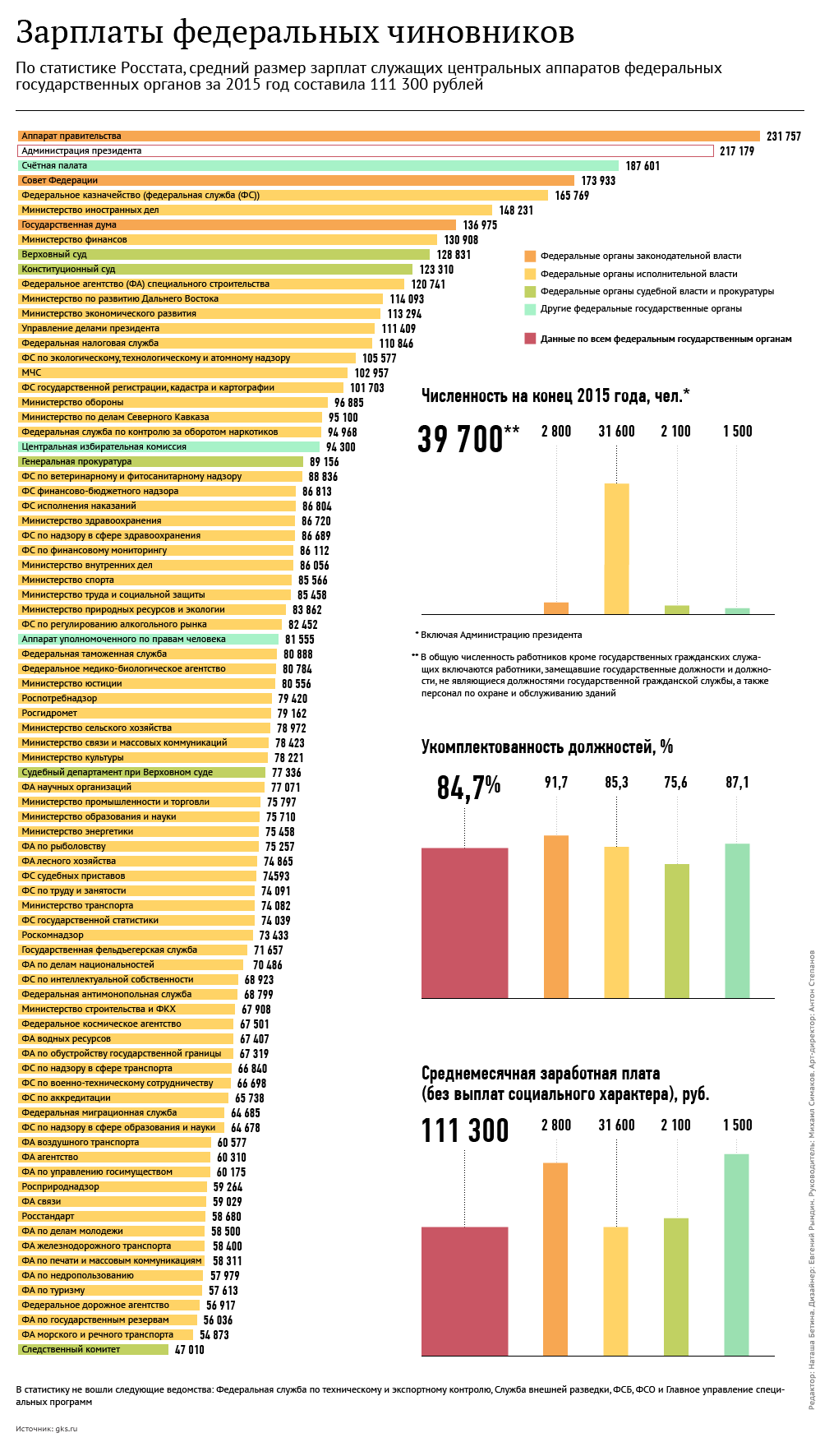 infografika yalta 24