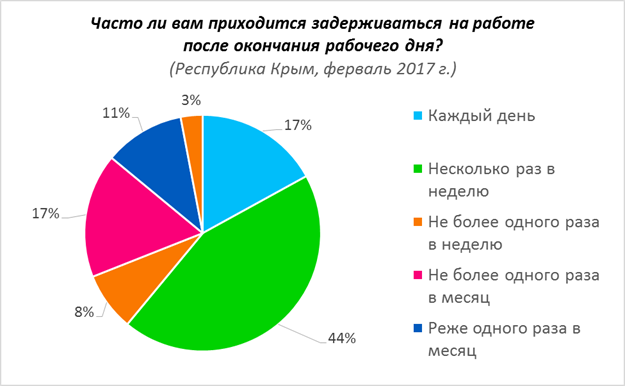 grafik