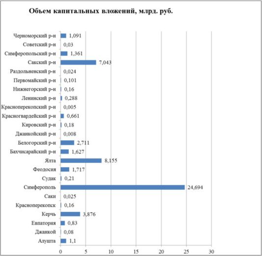 infografika