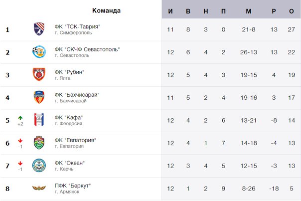futboll yalta 24