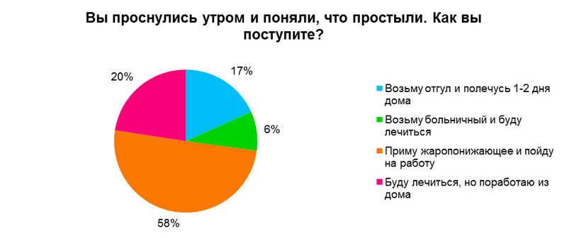 диаграмма