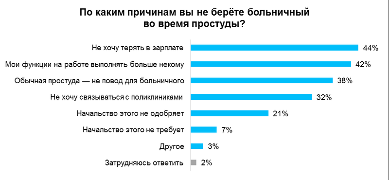 диаграмма