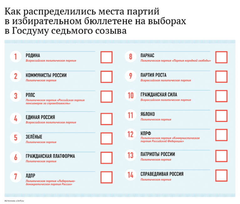 выборы в Крыму