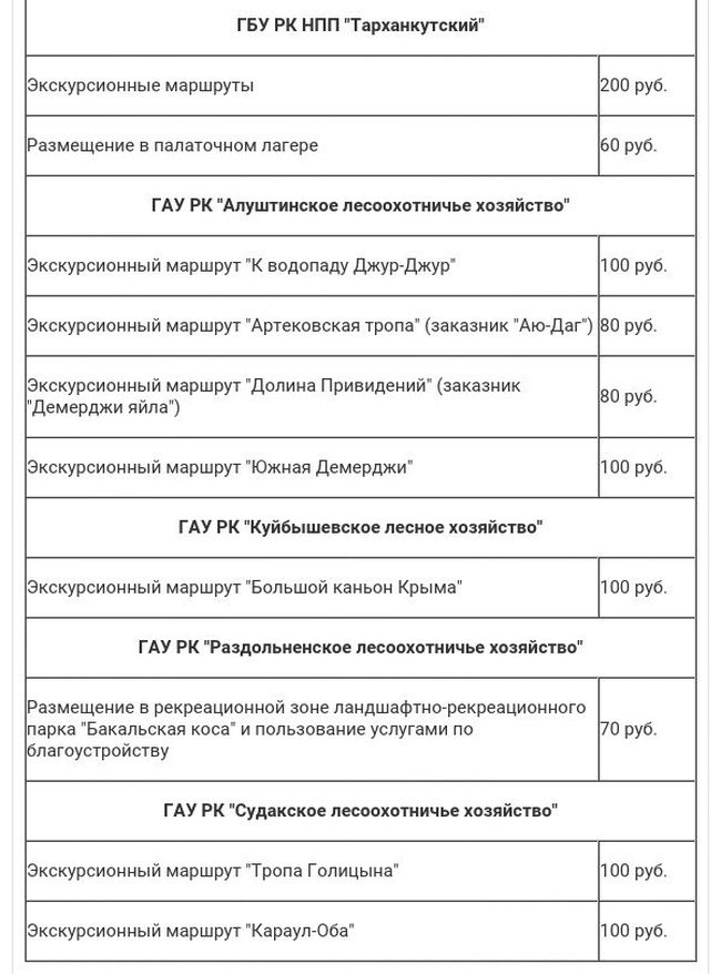 стоимость посещения заповедных мест в Крыму