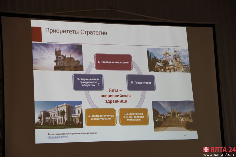 стратегия развития Ялты