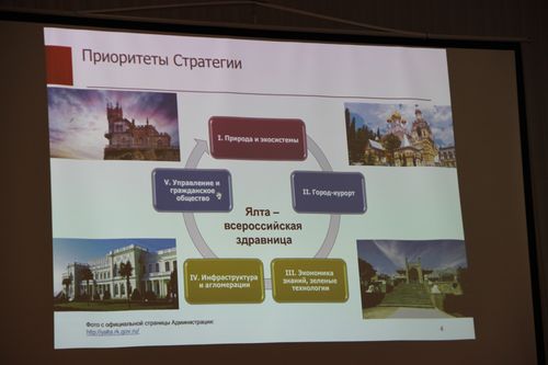 стратегия развития Ялты