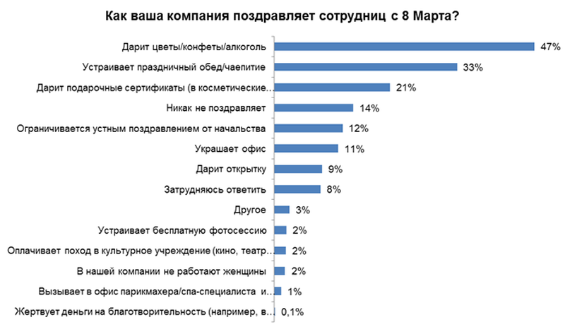 подарки женщинам