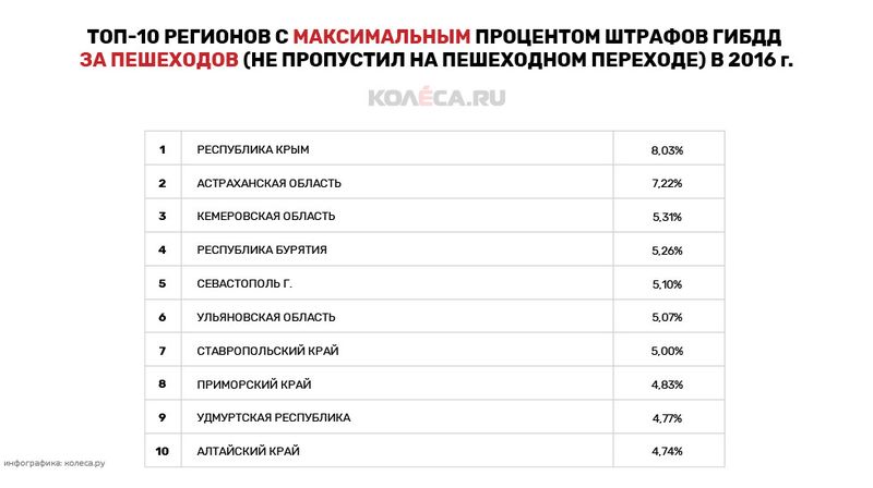 таблица