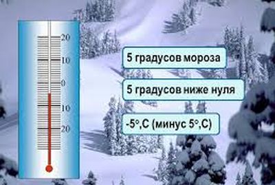 термометр
