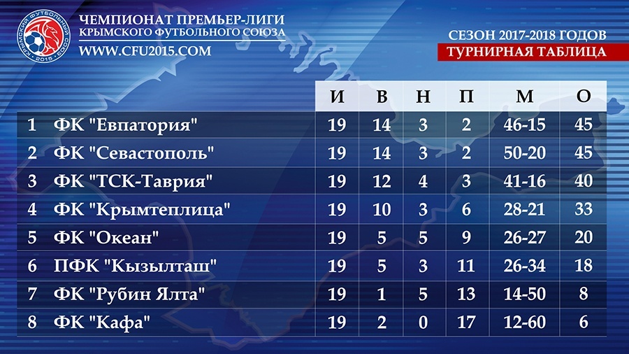 turnirnaya tablica