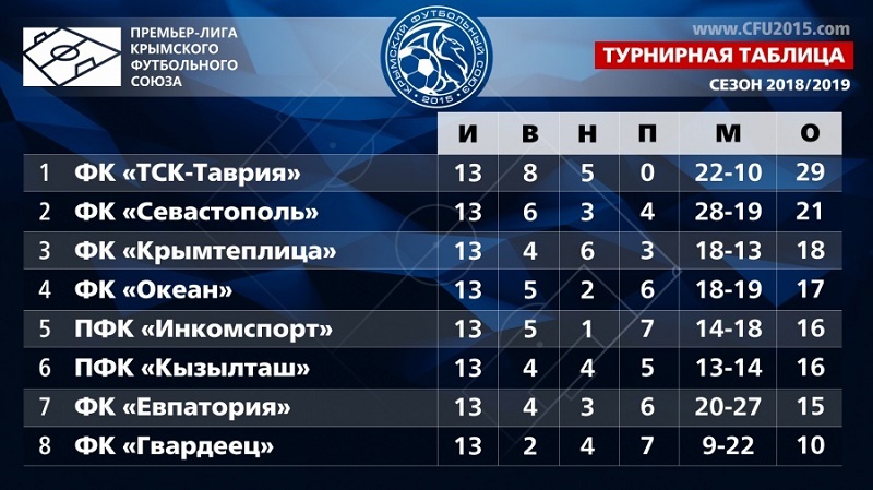 turnirnaya tablica1