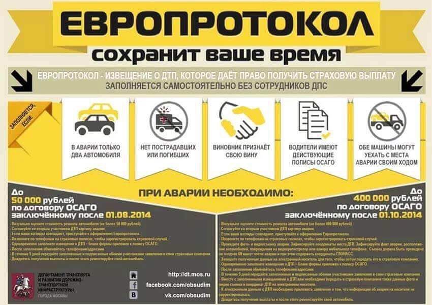 Европротокол