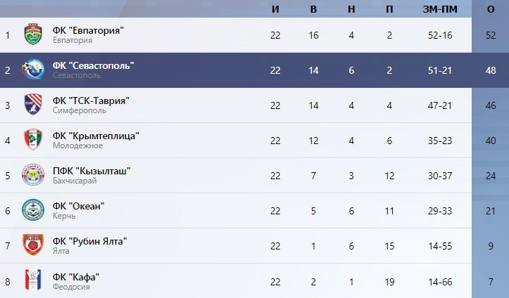 turnirnaya tablica