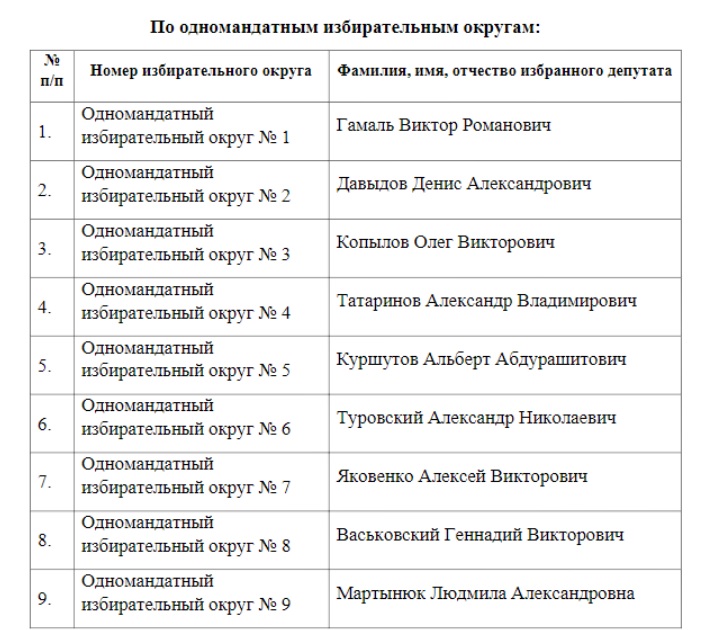 deputati spisok2