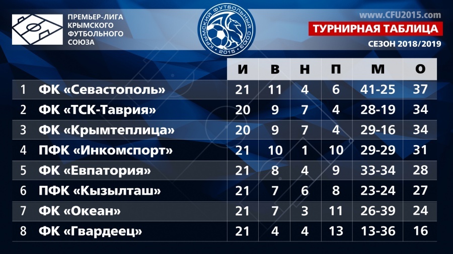turnirnaya tablica
