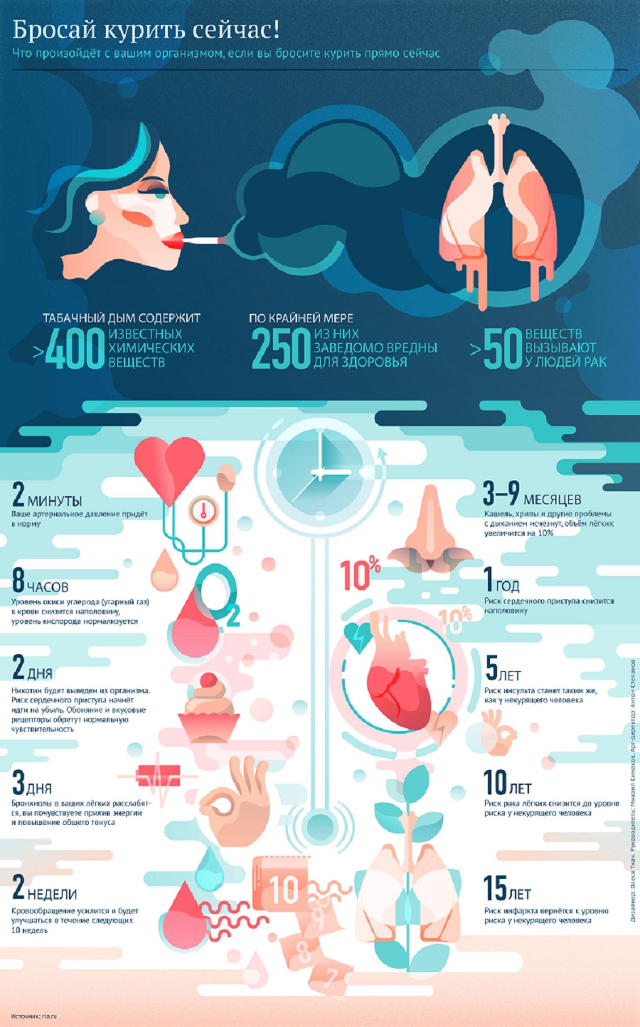 infografika