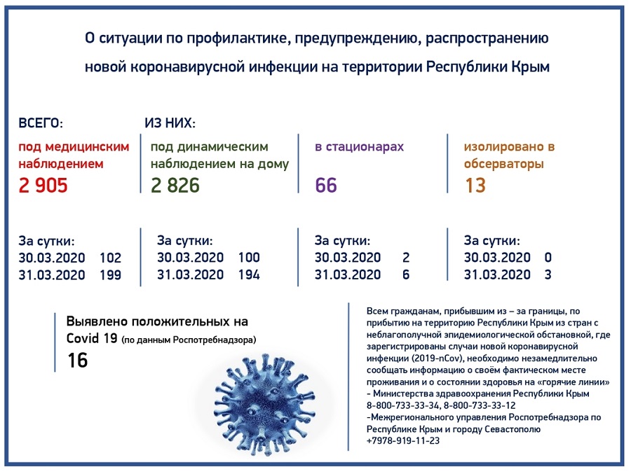 cifri koronavirus