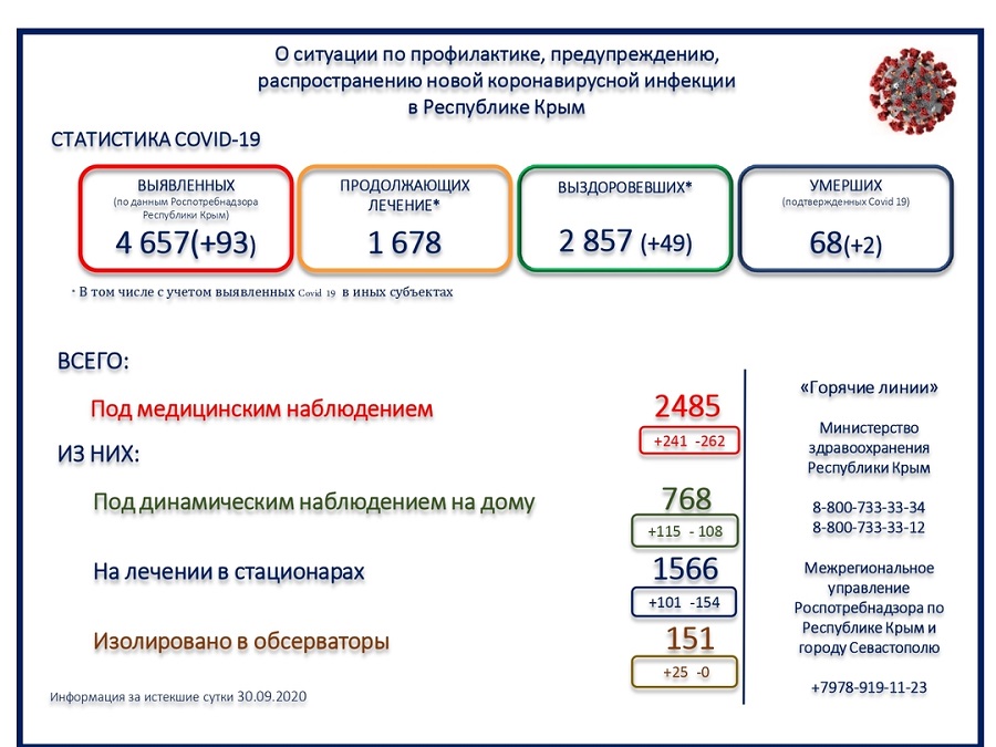 statistika covid utro 01102020