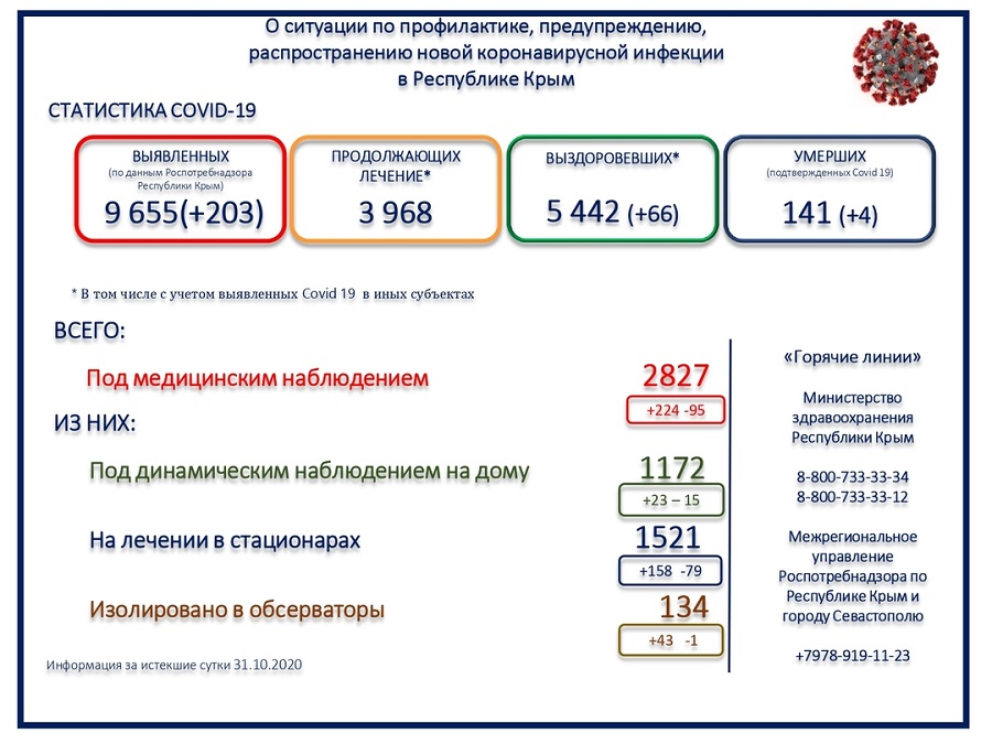 koronavirus utro 01112020