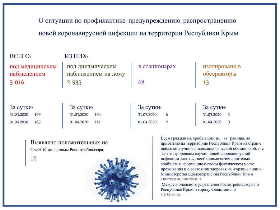koronavirus cifri 1 aprelya