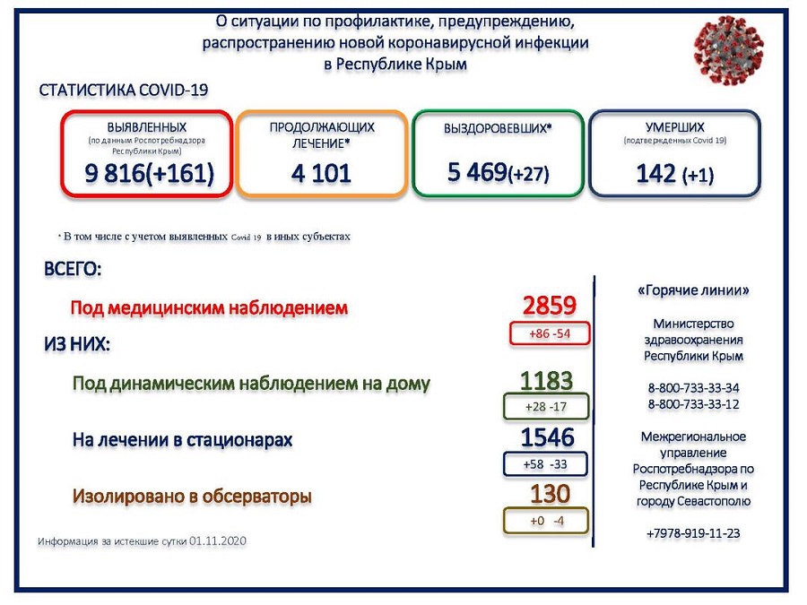 koronavirus utro 02112020