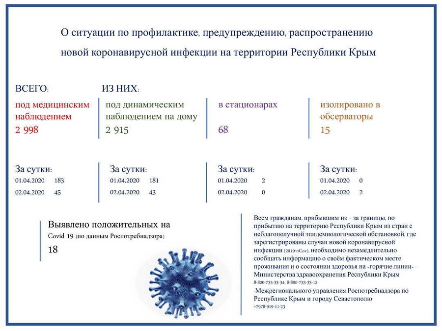 koronavirus 2 aprelya