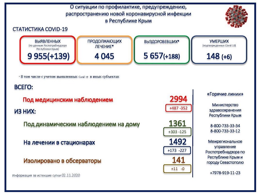 koronavirus utro 03112020