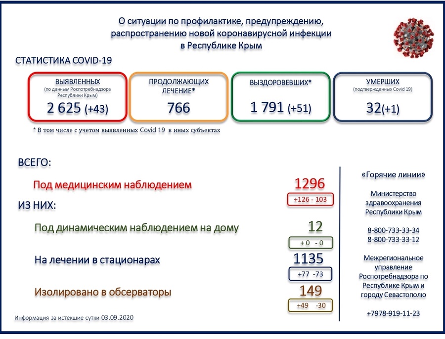 koronavirus utro 04092020