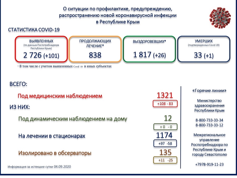 koronavirus utro 05092020