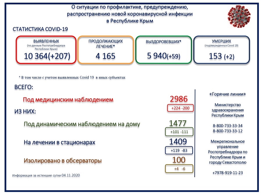 koronavirus utro 05112020