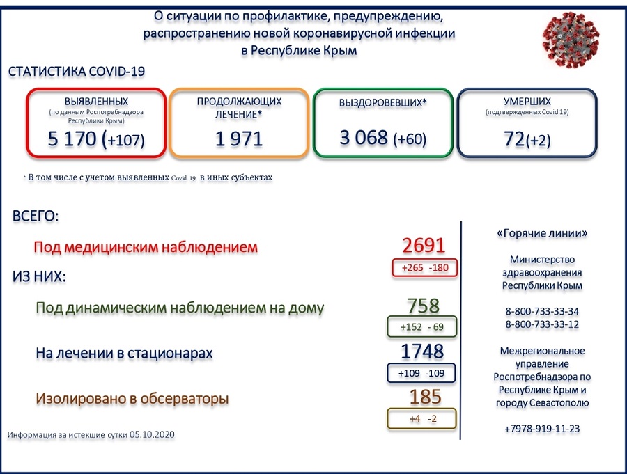 statistika covid utro 06102020