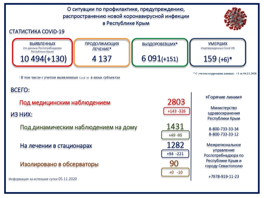 koronavirus utro 06112020