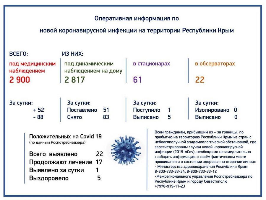 statistika