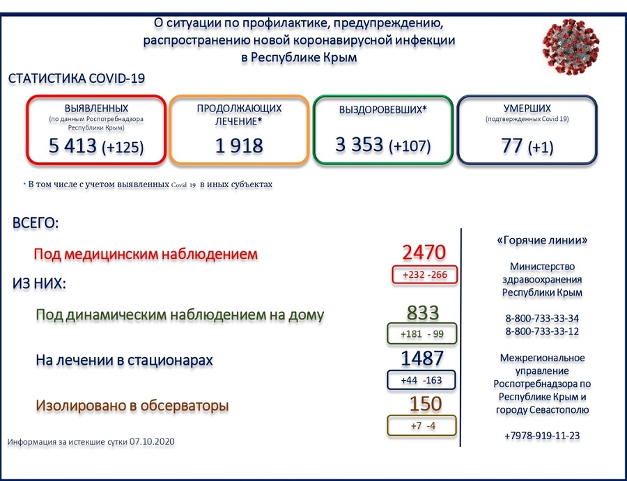 statistika covid utro 08102020