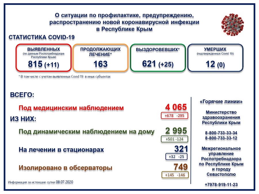 koronavirus 09072020