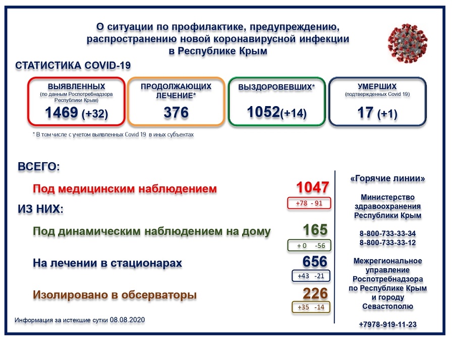 koronavirus 09082020