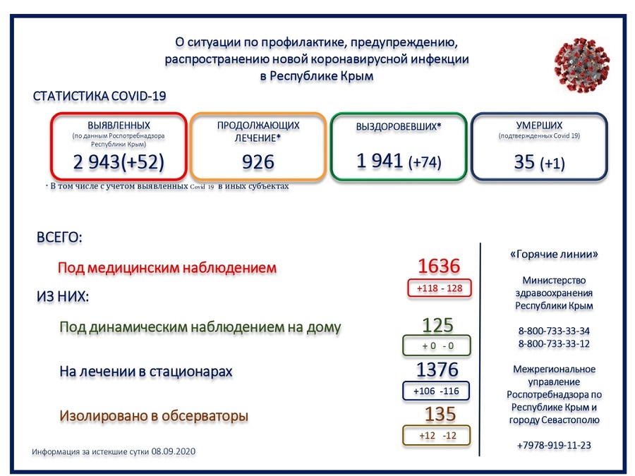 koronavirus utro 09092020