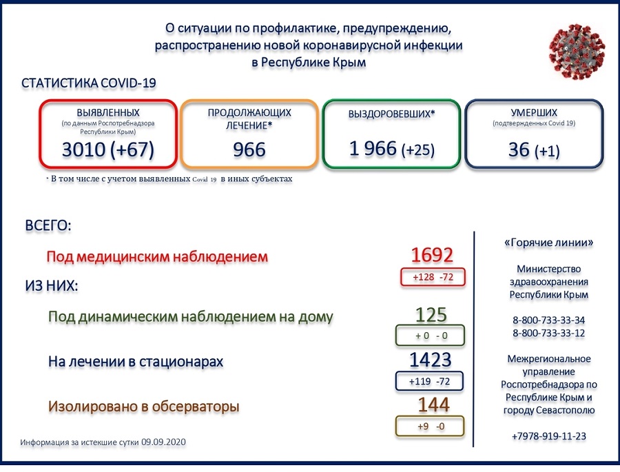 koronavirus utro 10092020
