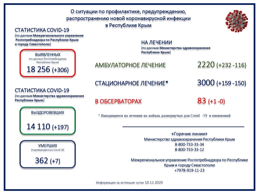 koronavirus utro 11122020