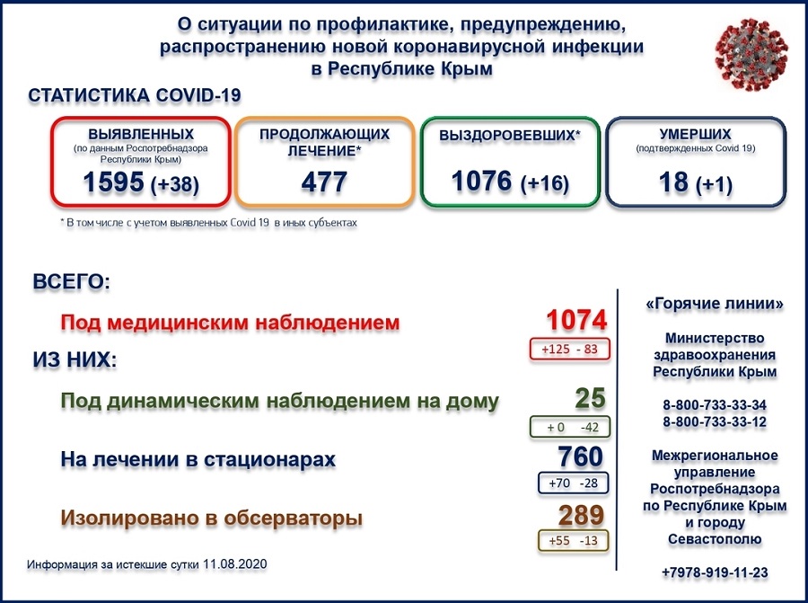 statistika covid 12082020