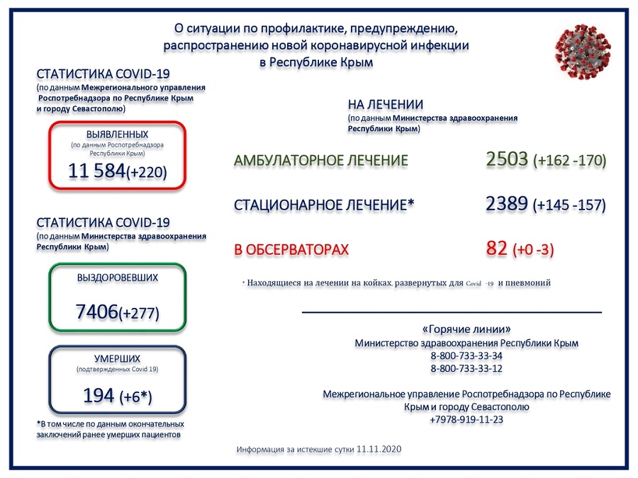 koronavirus utro 12112020