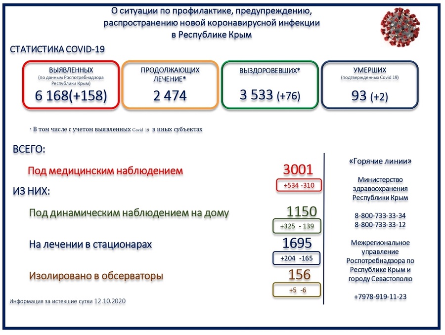 koronavirus utro 13102020