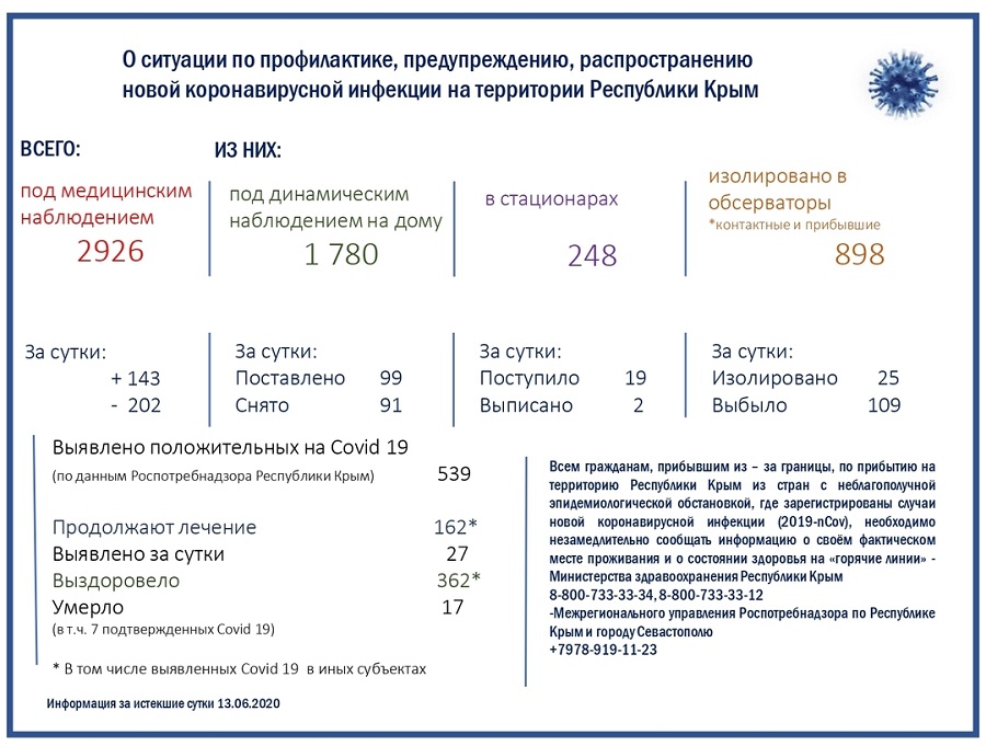 1statistika COVID 19 14062020
