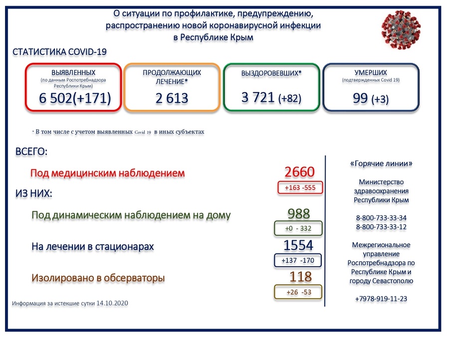 koronavirus utro 15102020