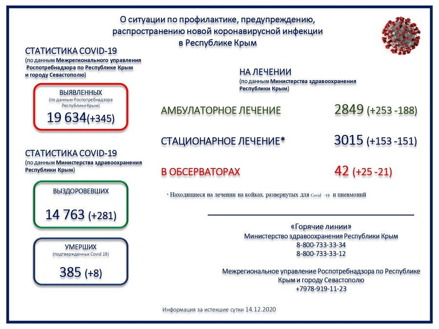 koronavirus utro 15122020