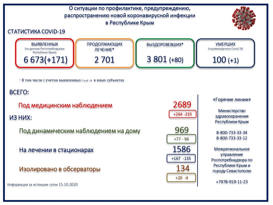 koronavirus utro 16102020