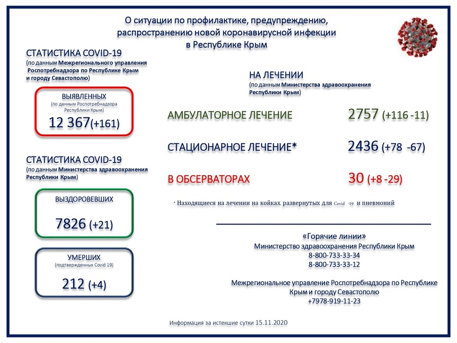 koronavirus utro 16112020